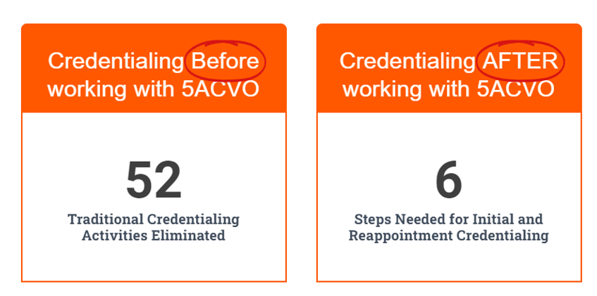 52 Credentialing Steps Reduced To 6 With 5ACVO