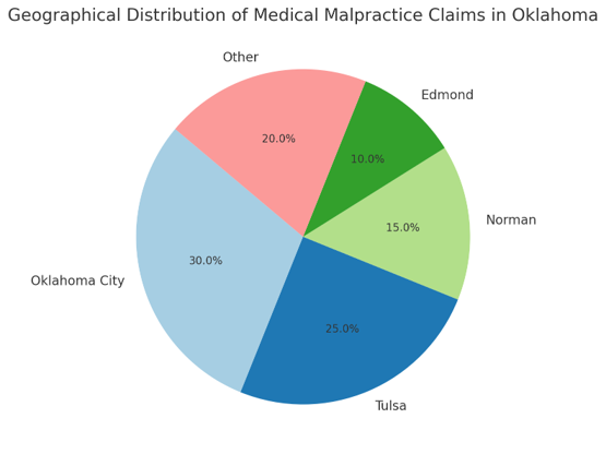 Geographical Distribution of Medical Malpractice Claims in Oklahoma 2023